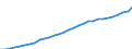 Indicator: National Accounts:: GDP by Expenditure: Current Prices: Government Final Consumption Expenditure for Belgium