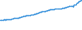 Indicator: National Accounts:: GDP by Expenditure: Current Prices: Government Final Consumption Expenditure for Belgium