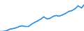 Indicator: National Accounts:: GDP by Expenditure: Current Prices: Gross Fixed Capital Formation for Belgium