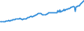 Indicator: National Accounts:: GDP by Expenditure: Current Prices: Gross Fixed Capital Formation for Belgium
