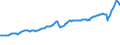 Indicator: National Accounts:: GDP by Expenditure: Current Prices: Less: Imports of Goods and Services for Belgium