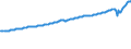 Indicator: National Accounts:: GDP by Expenditure: Current Prices: Private Final Consumption Expenditure for Belgium