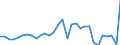 Indicator: National Accounts:: GDP by Expenditure: Current Prices: Changes in Inventories and Net Acquisition of Valuables for Brazil