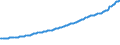 Indicator: National Accounts:: National Accounts Deflators: Gross Domestic Product: GDP Deflator for Brazil