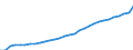 Indicator: National Accounts:: GDP by Expenditure: Current Prices: Gross Domestic Product: Total for Brazil
