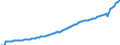 Indicator: National Accounts:: GDP by Expenditure: Current Prices: Gross Domestic Product: Total for Brazil
