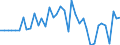 Indicator: National Accounts:: GDP by Expenditure: Constant Prices: Gross Domestic Product: Total for Brazil