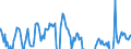 Indicator: National Accounts:: GDP by Expenditure: Constant Prices: Gross Domestic Product: Total for Brazil