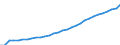 Indicator: National Accounts:: GDP by Expenditure: Current Prices: Government Final Consumption Expenditure for Brazil