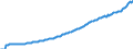 Indicator: National Accounts:: GDP by Expenditure: Current Prices: Government Final Consumption Expenditure for Brazil
