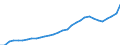 Indicator: National Accounts:: GDP by Expenditure: Current Prices: Gross Fixed Capital Formation for Brazil