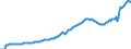 Indicator: National Accounts:: GDP by Expenditure: Current Prices: Gross Fixed Capital Formation for Brazil