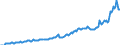 Indicator: National Accounts:: GDP by Expenditure: Current Prices: Less: Imports of Goods and Services for Brazil