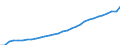 Indicator: National Accounts:: GDP by Expenditure: Current Prices: Private Final Consumption Expenditure for Brazil