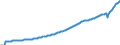 Indicator: National Accounts:: GDP by Expenditure: Current Prices: Private Final Consumption Expenditure for Brazil