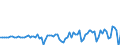 Indicator: National Accounts:: GDP by Expenditure: Current Prices: Changes in Inventories and Net Acquisition of Valuables for Canada