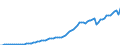 Indicator: National Accounts:: GDP by Expenditure: Current Prices: Exports of Goods and Services for Canada