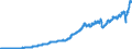 Indicator: National Accounts:: GDP by Expenditure: Current Prices: Exports of Goods and Services for Canada