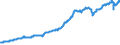 Indicator: National Accounts:: nd Services in Canada
