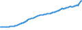 Indicator: National Accounts:: National Accounts Deflators: Gross Domestic Product: GDP Deflator for Canada
