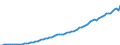 Indicator: National Accounts:: GDP by Expenditure: Current Prices: Gross Domestic Product: Total for Canada