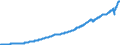 Indicator: National Accounts:: GDP by Expenditure: Current Prices: Gross Domestic Product: Total for Canada