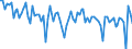 Indicator: National Accounts:: GDP by Expenditure: Constant Prices: Gross Domestic Product: Total for Canada