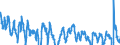 Indicator: National Accounts:: GDP by Expenditure: Constant Prices: Gross Domestic Product: Total for Canada