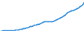 Indicator: National Accounts:: GDP by Expenditure: Current Prices: Government Final Consumption Expenditure for Canada