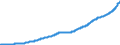 Indicator: National Accounts:: GDP by Expenditure: Current Prices: Government Final Consumption Expenditure for Canada