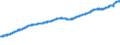 Indicator: National Accounts:: onsumption Expenditure in Canada