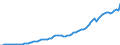 Indicator: National Accounts:: GDP by Expenditure: Current Prices: Gross Fixed Capital Formation for Canada