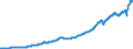 Indicator: National Accounts:: GDP by Expenditure: Current Prices: Gross Fixed Capital Formation for Canada