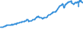 Indicator: National Accounts:: l Formation in Canada