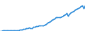 Indicator: National Accounts:: GDP by Expenditure: Current Prices: Less: Imports of Goods and Services for Canada