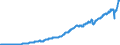 Indicator: National Accounts:: GDP by Expenditure: Current Prices: Less: Imports of Goods and Services for Canada