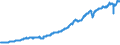 Indicator: National Accounts:: nd Services in Canada