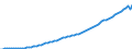 Indicator: National Accounts:: GDP by Expenditure: Current Prices: Private Final Consumption Expenditure for Canada