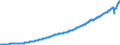 Indicator: National Accounts:: GDP by Expenditure: Current Prices: Private Final Consumption Expenditure for Canada