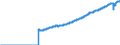 Indicator: National Accounts:: umption Expenditure in Canada