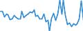Indicator: National Accounts:: GDP by Expenditure: Current Prices: Changes in Inventories and Net Acquisition of Valuables for Switzerland