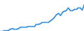 Indicator: National Accounts:: GDP by Expenditure: Current Prices: Exports of Goods and Services for Switzerland