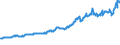 Indicator: National Accounts:: GDP by Expenditure: Current Prices: Exports of Goods and Services for Switzerland