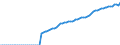 Indicator: National Accounts:: GDP by Expenditure: Current Prices: Gross Domestic Product: Total for Switzerland
