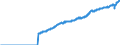 Indicator: National Accounts:: GDP by Expenditure: Current Prices: Gross Domestic Product: Total for Switzerland
