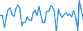 Indicator: National Accounts:: GDP by Expenditure: Constant Prices: Gross Domestic Product: Total for Switzerland