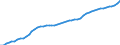 Indicator: National Accounts:: GDP by Expenditure: Current Prices: Government Final Consumption Expenditure for Switzerland