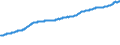 Indicator: National Accounts:: GDP by Expenditure: Current Prices: Government Final Consumption Expenditure for Switzerland