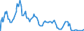 Indicator: U.S. Short-Term Interest Rates: Daily: 3-Month Eurodollar Deposit Rate (DISCONTINUED)