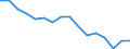 Indicator: : 30-Year Swap Rate (DISCONTINUED)